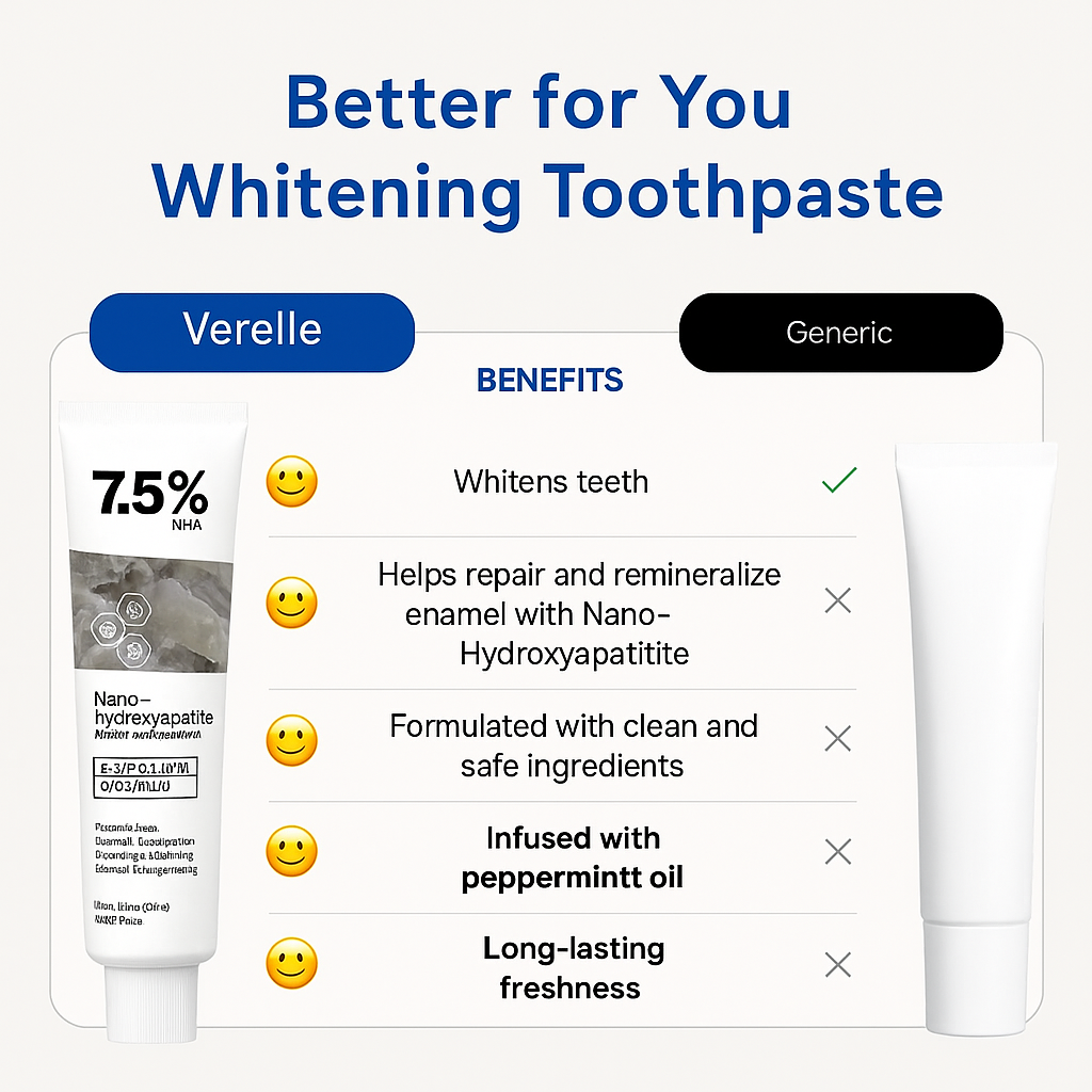 Unlock Your Brightest Smile and Confidence!